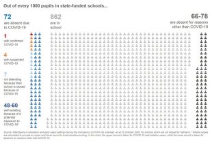 Exploring absences from school due to Covid-19 – The Education Hub
