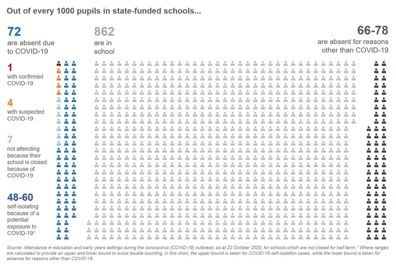 Exploring absences from school due to Covid-19 – The Education Hub