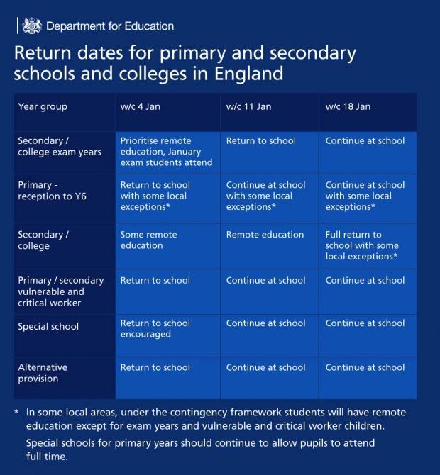 How does the 9-1 GCSE grading system work? - The Education Hub