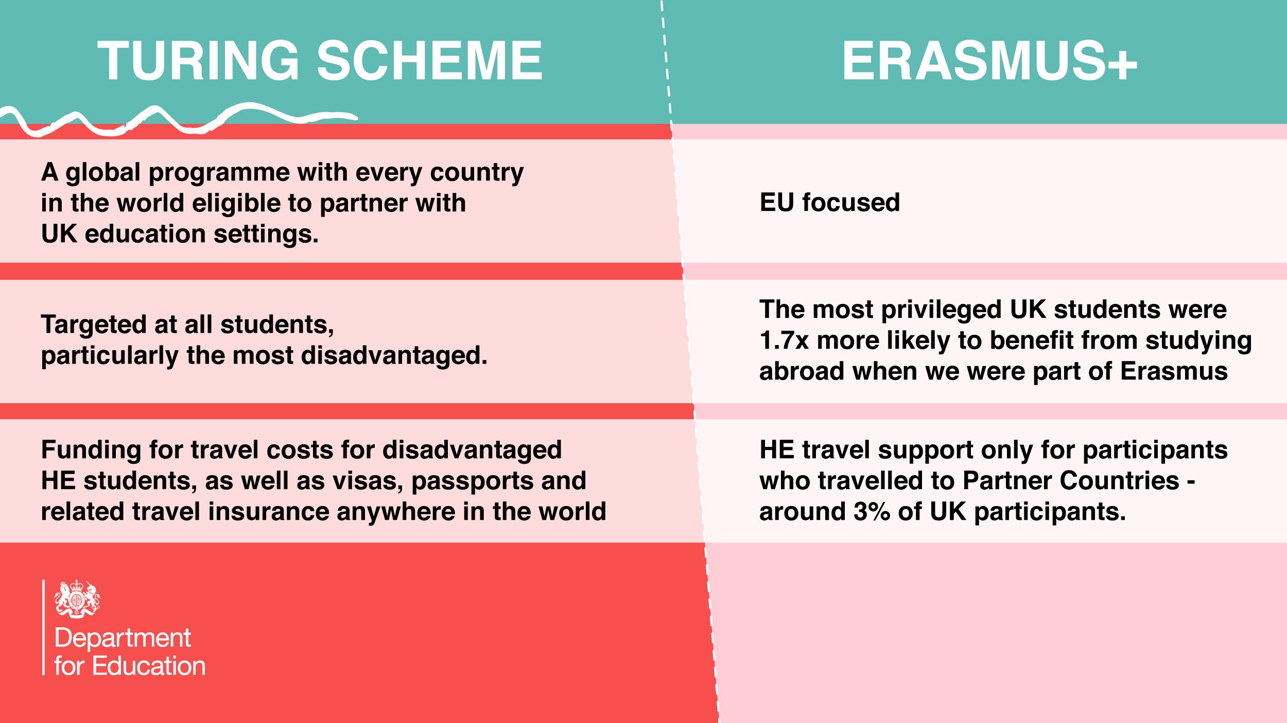 What you need to know about the Turing Scheme The Education Hub