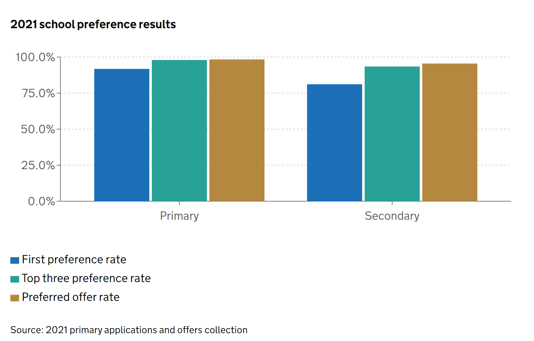 this-year-s-school-place-offers-what-the-data-tells-us-the