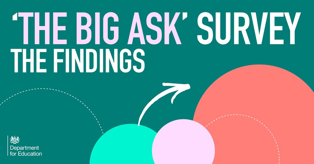 The Big Ask Survey, Posts