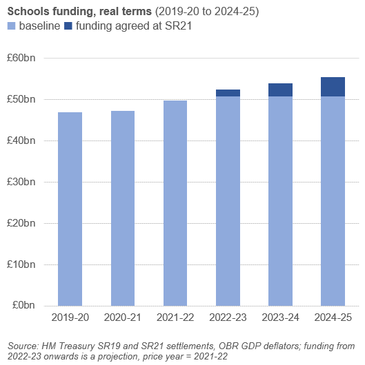 How does school funding work and how does the Budget affect it? – The ...