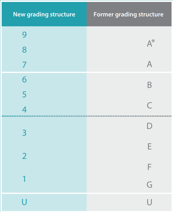 Grading Graphic 