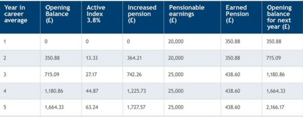 Teachers’ Pensions – what you need to know – The Education Hub