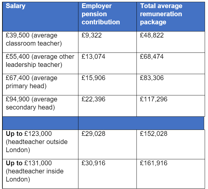 Why teaching is a rewarding career The Education Hub