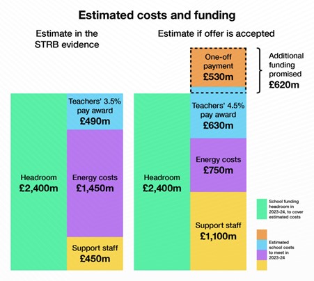 Teacher strikes: Everything you need to know about the teacher pay ...