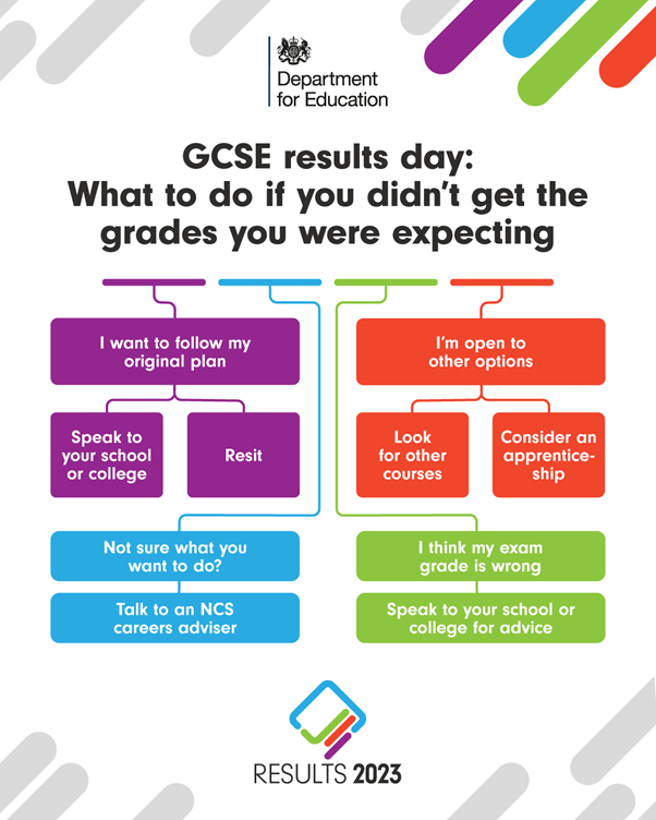 bad gcse grades