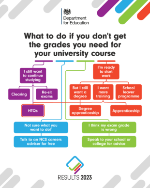 Preparing for GCSE Results Day - how can I help my child?